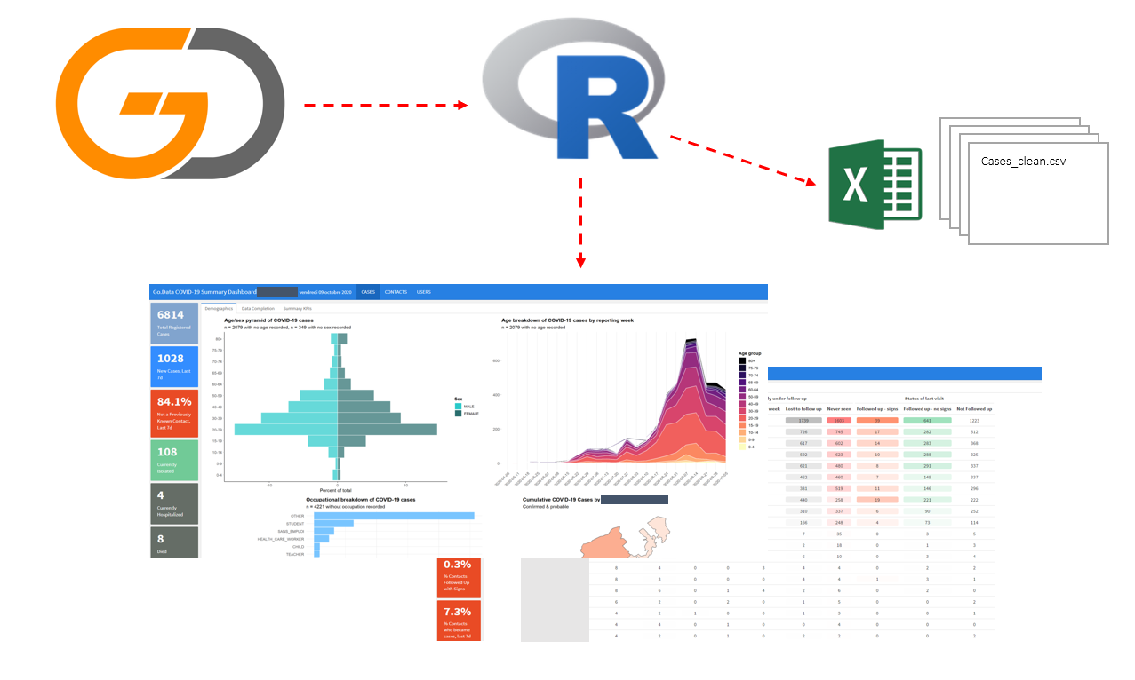 r-reporting-workflow