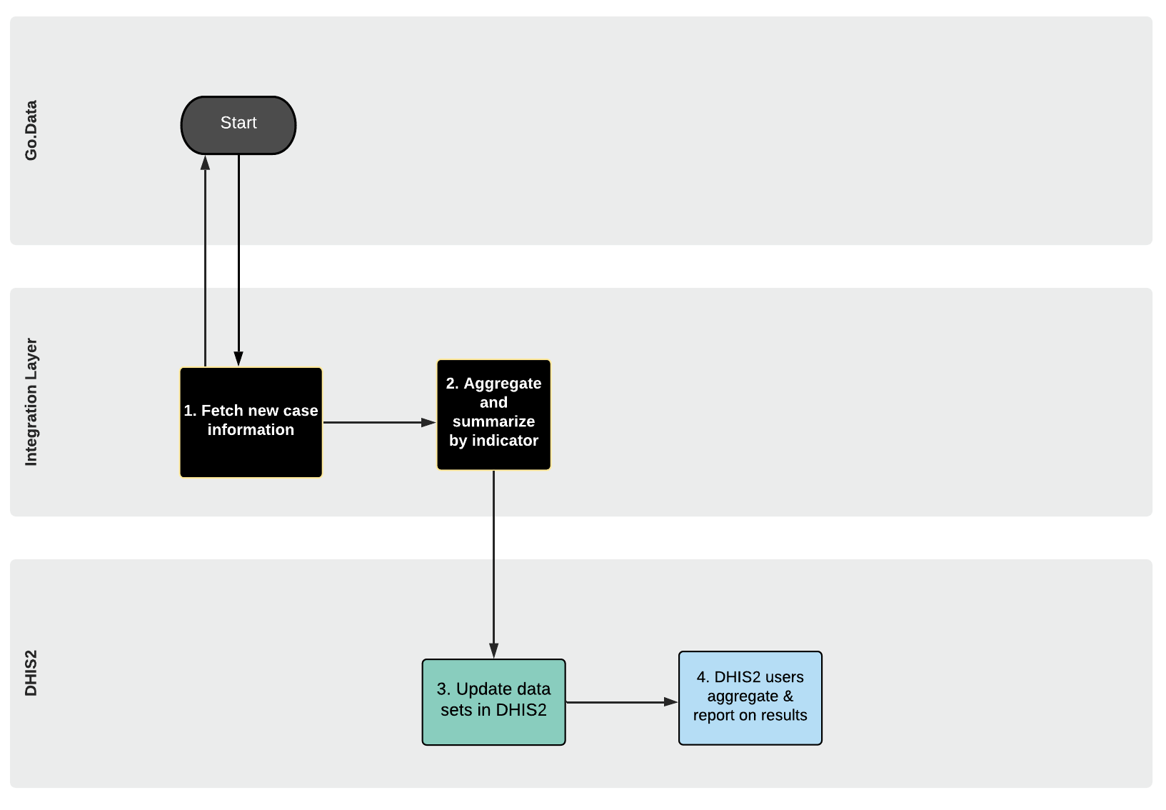 Manual do utilizador DHIS2 - DHIS2 Documentation