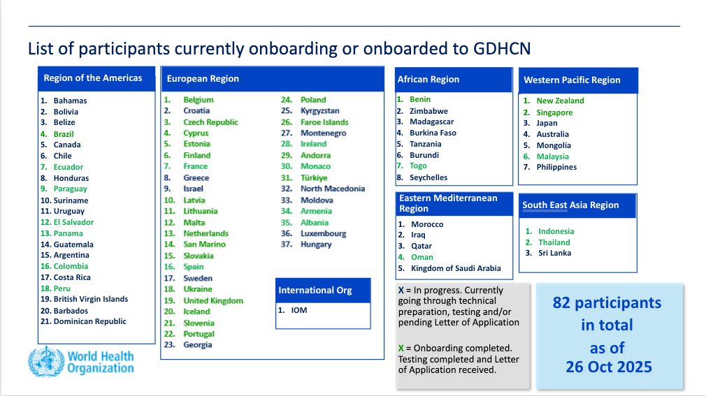 Trust Network Participants