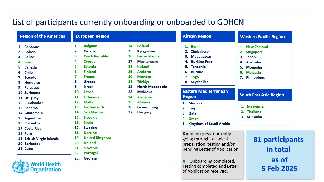 Trust Network Participants