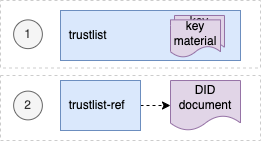 did-trustlist-types.png