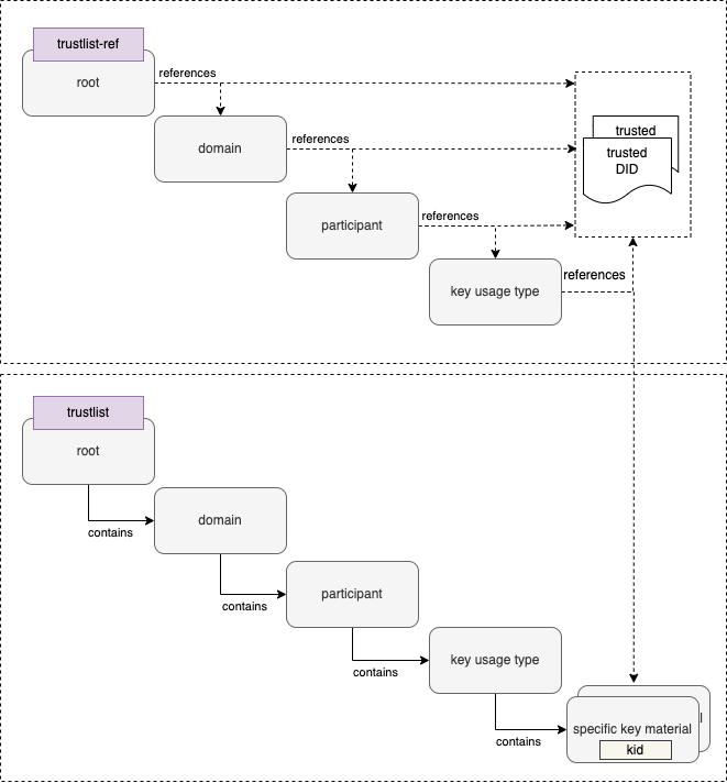 did-trustlist-structure.drawio.png