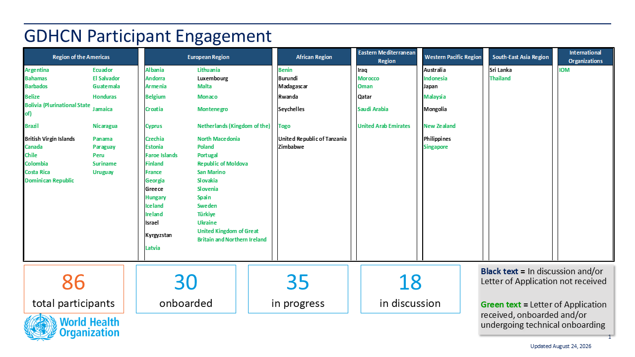 Trust Network Participants