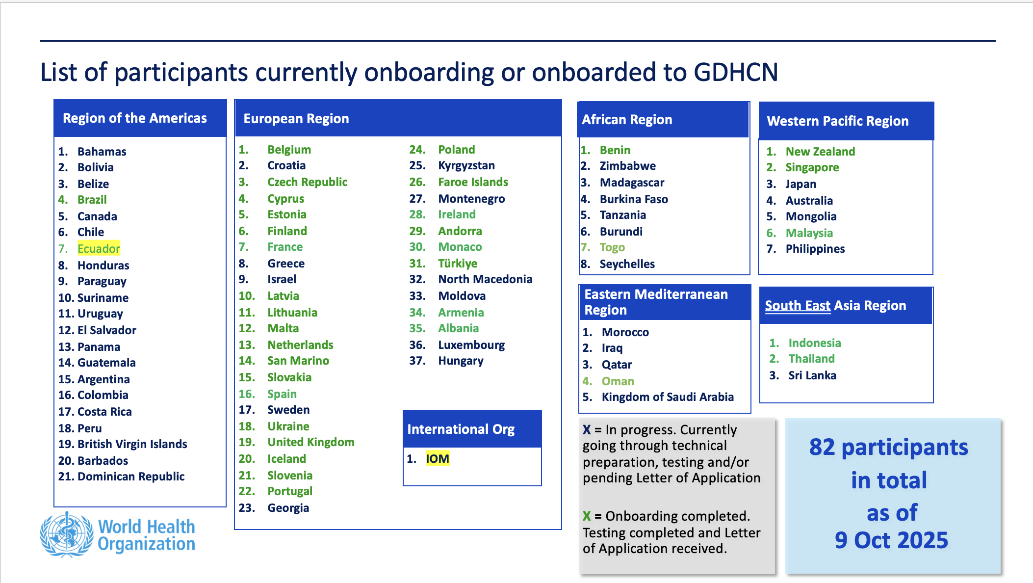 Trust Network Participants